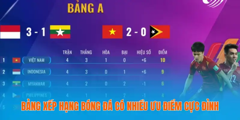 Bảng xếp hạng bóng đá có nhiều ưu điểm cực đỉnh