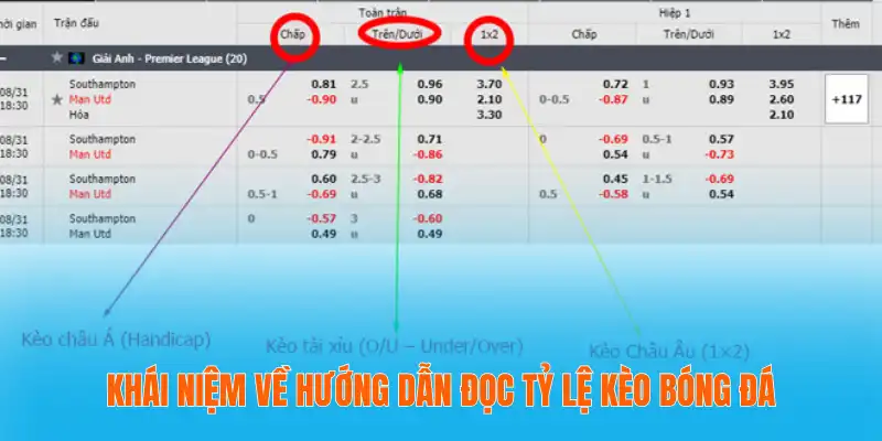Khái niệm về hướng dẫn đọc tỷ lệ kèo bóng đá