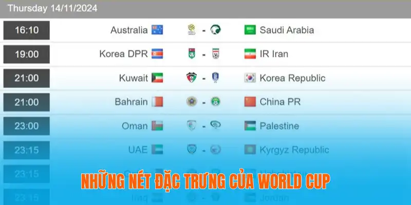 Những nét đặc trưng của World Cup