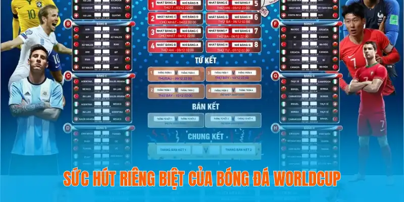 Sức hút riêng biệt của bóng đá WorldCup