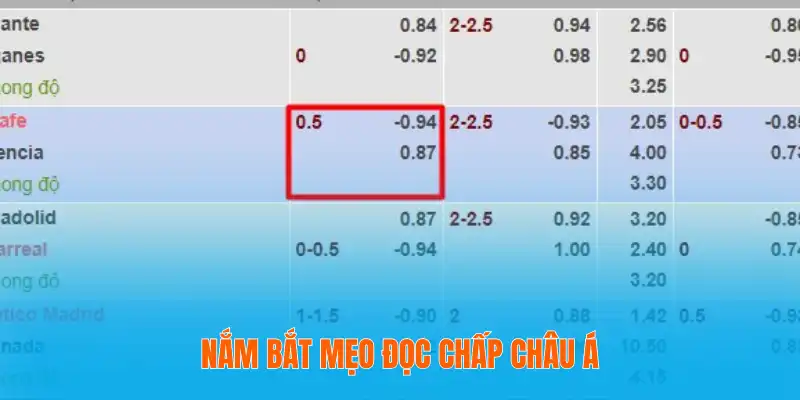 Nắm bắt mẹo đọc chấp Châu Á