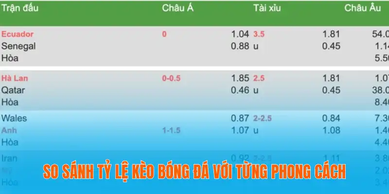 So sánh tỷ lệ kèo bóng đá với từng phong cách