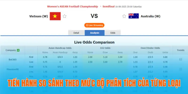 Tiến hành so sánh theo mức độ phân tích của từng loại