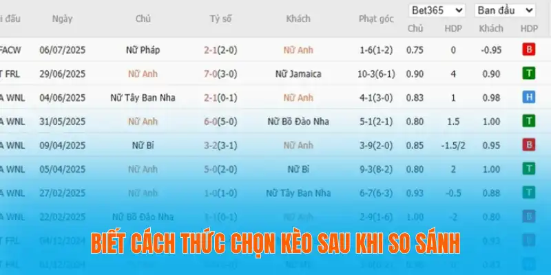 Biết cách thức chọn kèo sau khi so sánh