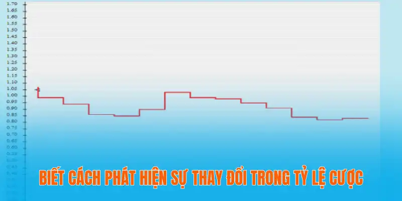 Biết cách phát hiện sự thay đổi trong tỷ lệ cược