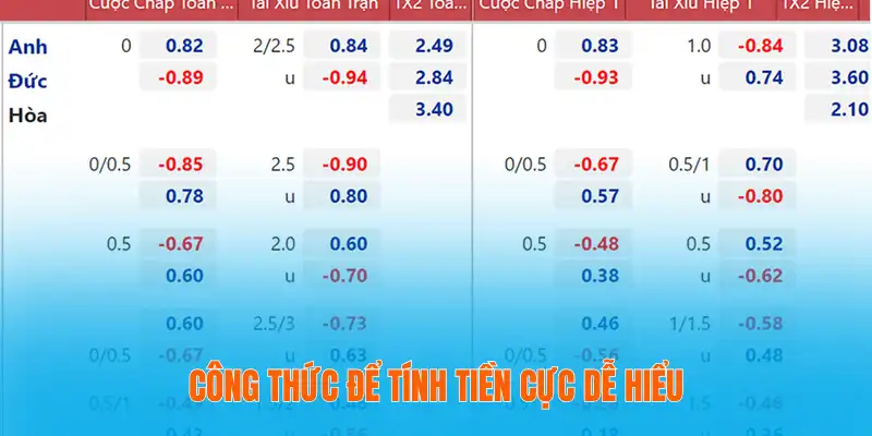 Công thức để tính tiền cực dễ hiểu