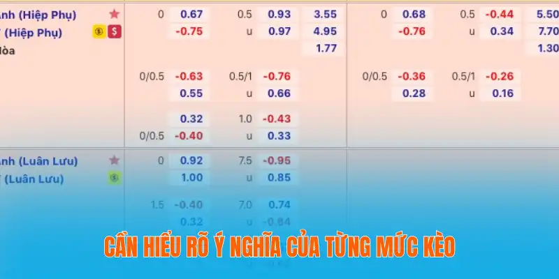 Cần hiểu rõ ý nghĩa của từng mức kèo