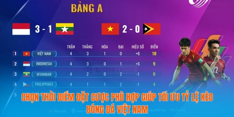 Chọn thời điểm đặt cược phù hợp giúp tối ưu tỷ lệ kèo bóng đá Việt Nam